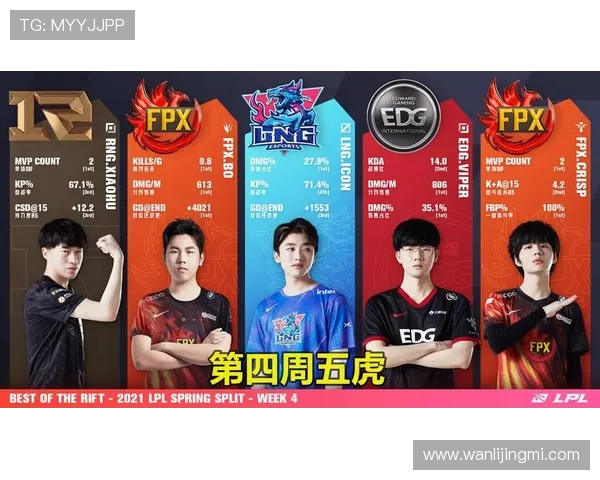 FPX对阵EDG激战正酣 双方拼劲与策略的巅峰对决