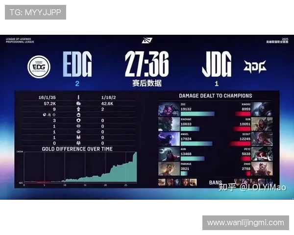 EDG与JDG激战正酣 谁能笑到最后称霸LPL赛区顶峰