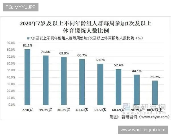 以体育运动为核心探索健康生活方式与全民健身发展路径研究