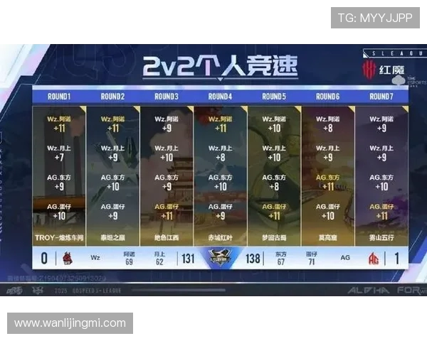 电竞赛事比分分析与预测 细看各大赛事数据背后的精彩较量