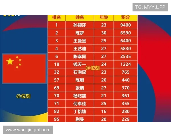 杭州乒乓球队状态排名创新高引领全国乒乓球发展新潮流