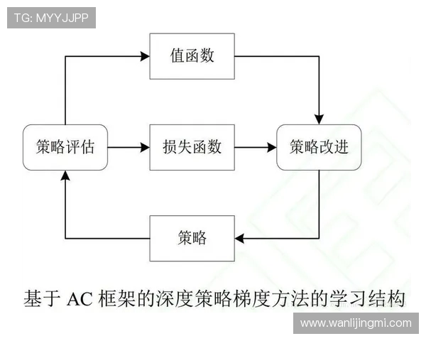 重庆网球队的控制策略与发展现状深度分析与探讨