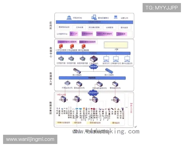 基于ElkADC架构的高精度信号采集与智能数据处理系统研究