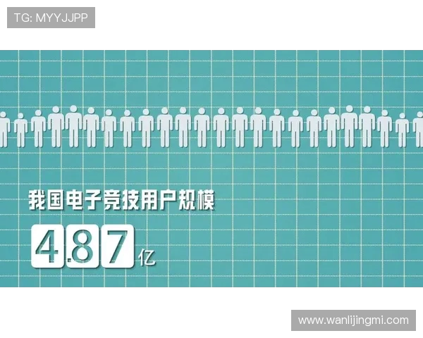 电竞产业崛起与未来发展趋势分析 探索全球电竞市场潜力与机遇