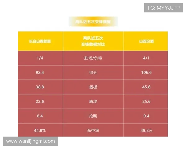 CBA直播吉林对阵山东比赛结果揭晓精彩瞬间回顾与分析